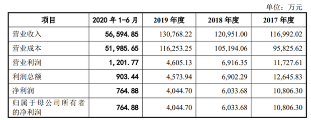 創業板上市委10月16日審議線上線下、英力電子、恒而達首發創業板IPO與正丹股份可轉債事項