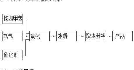 應用化學專業(yè)南京化工職業(yè)技術(shù)學院現(xiàn)代化工實訓基地實習報告