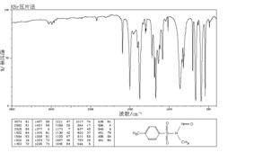 n 甲基 n 亞硝基對甲苯磺酰胺 80 11 紅外圖譜 ir1