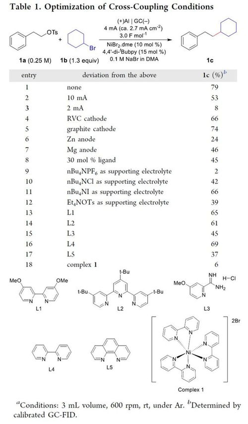 jacs 電化學(xué)鎳催化c sp3 c sp3 交叉偶聯(lián)反應(yīng)